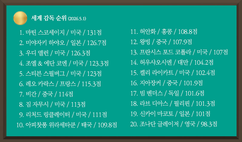 감독랭킹